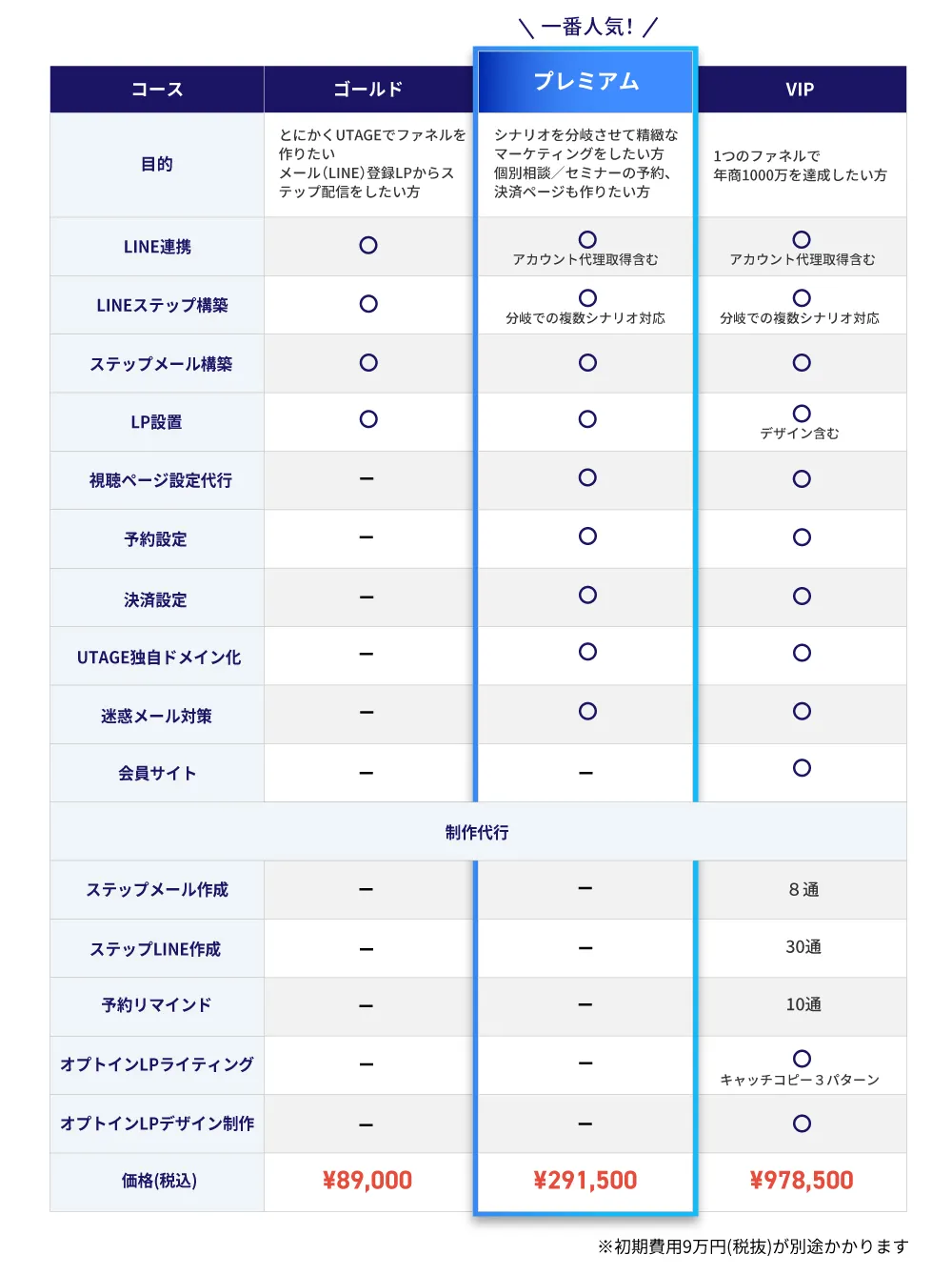 PC用の価格表