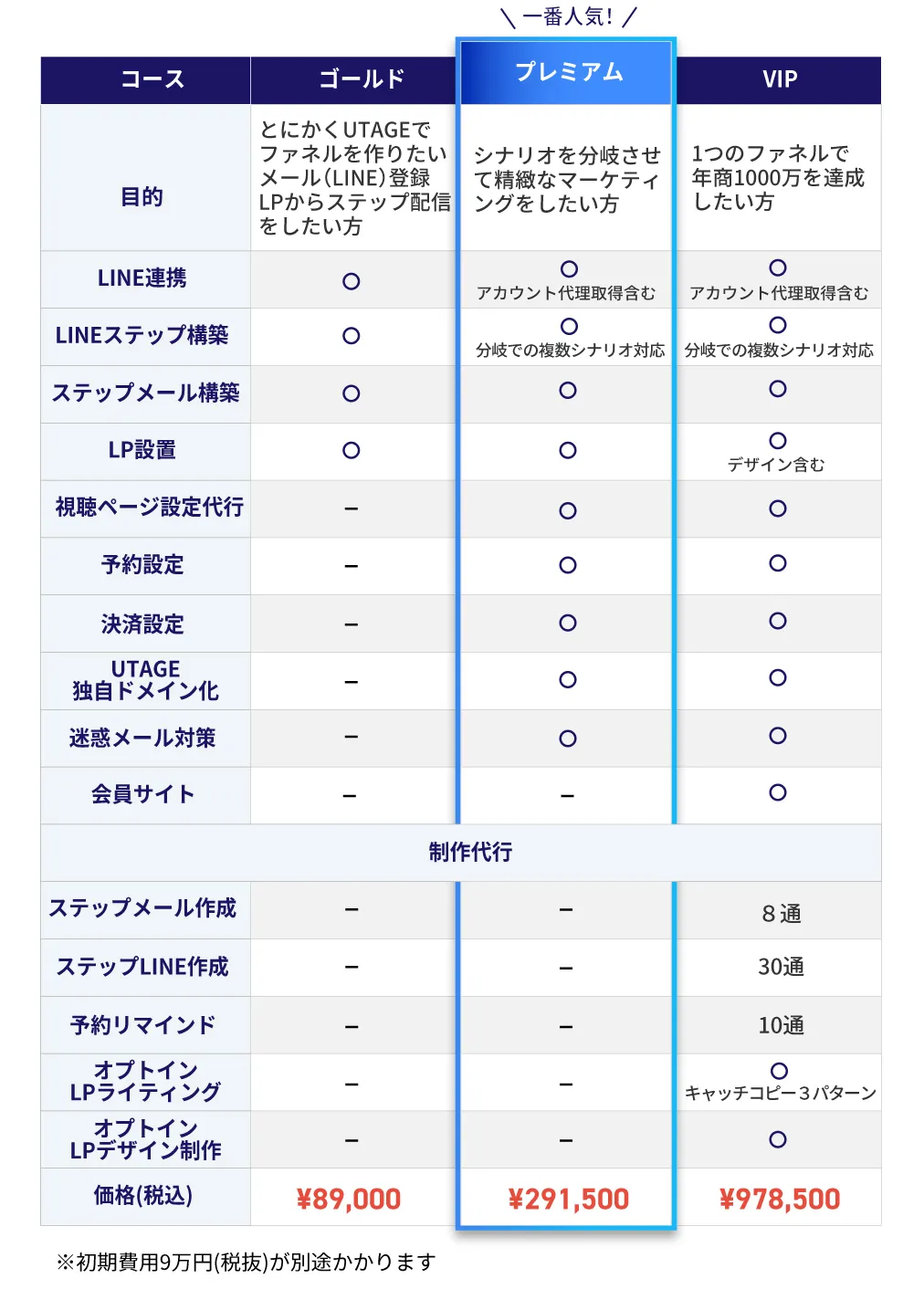 スマホ用の価格表